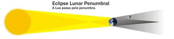 Ir para  <p><big>Na noite desta sexta-feira, dia 10 de fevereiro, poder&aacute; ser visto em todo o Brasil o eclipse penumbral da Lua, a partir das 20h32, hor&aacute;rio de Bras&iacute;lia. &Agrave;s 22h44, a Lua...