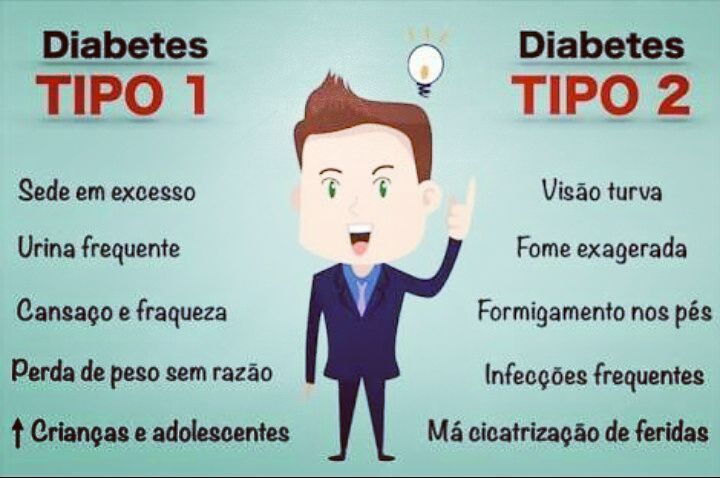 Ir para  <p>&nbsp; <big>&nbsp; &nbsp;Hoje, ter&ccedil;a-feira, (14), &eacute; o dia Mundial da luta contra o diabetes. Caracterizada pelo controle e a capacidade do corpo em regular a glicose no sangue, na verdade,...