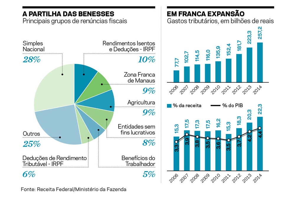 Ir para  <p><big>Os gastos do governo federal, dos estados e dos munic&iacute;pios ca&iacute;ram em 2017 pelo terceiro ano seguido, revelou o IBGE no in&iacute;cio de mar&ccedil;o, ao divulgar os <a...