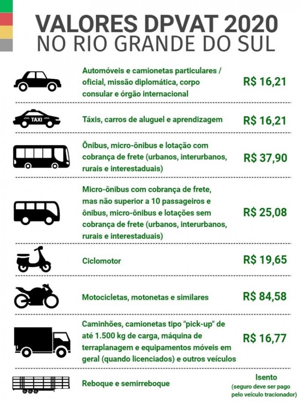 Ir para  <p><big>Os propriet&aacute;rios de ve&iacute;culos no Rio Grande do Sul j&aacute; podem fazer o pagamento do seguro obrigat&oacute;rio Dpvat 2020 na rede banc&aacute;ria conveniada desde o in&iacute;cio desta...