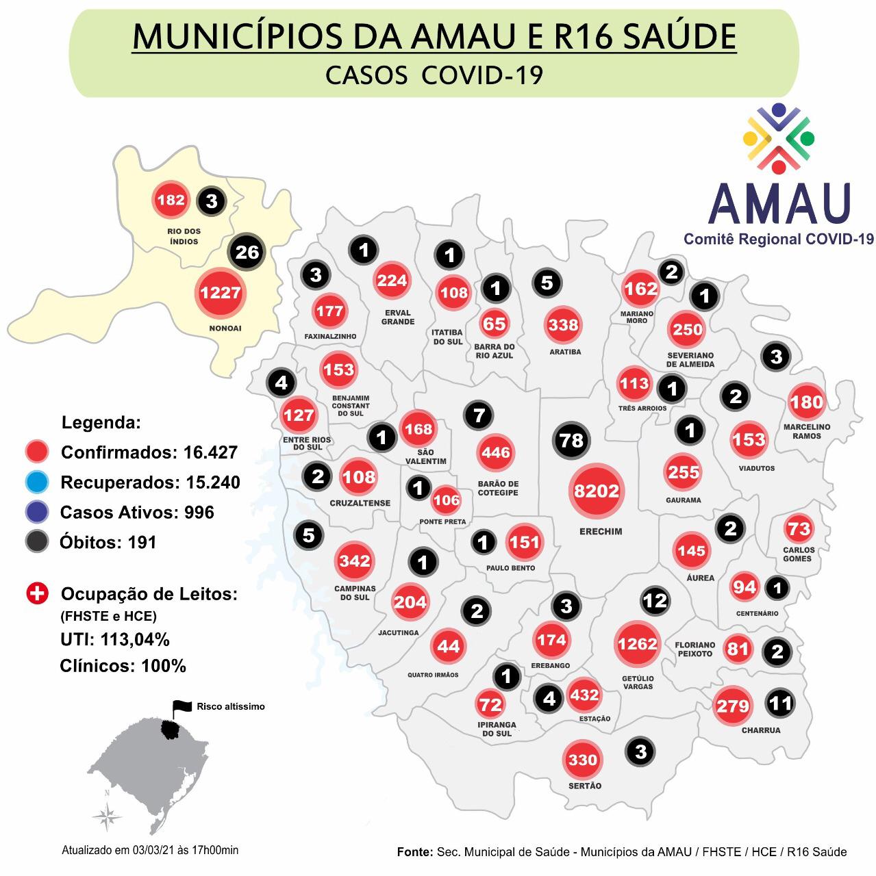 Ir para  <p><big>Estamos percebendo o agravamento do cen&aacute;rio da epidemia a n&iacute;vel regional, com o surgimento de indicadores e n&uacute;meros alarmantes.</big></p>

<p><big>A cada dia nossos...
