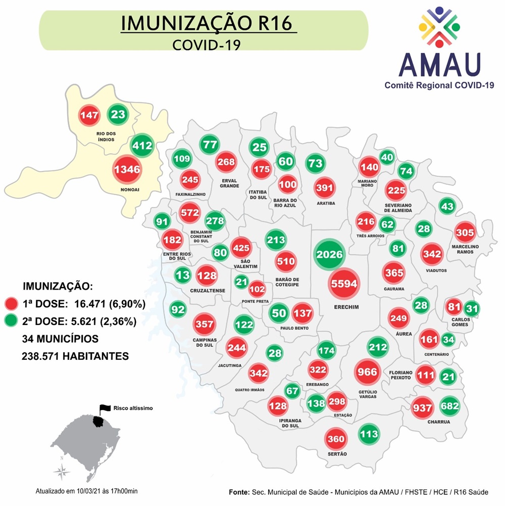 Ir para  <p><big>O Comit&ecirc; Regional de Aten&ccedil;&atilde;o ao Coronav&iacute;rus da AMAU vem monitorando de forma permanente v&aacute;rios indicadores relacionados com a epidemia do novo coronav&iacute;rus...