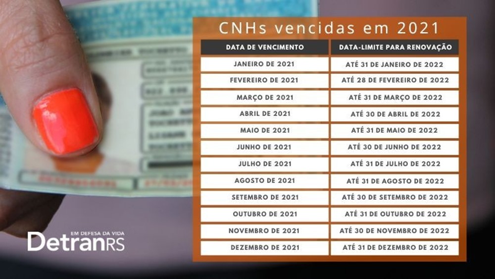 Ir para  <p><big>Por conta da prorroga&ccedil;&atilde;o dos prazos de renova&ccedil;&atilde;o das&nbsp;CNHs&nbsp;no ano passado devido &agrave; pandemia, motoristas com a CNH vencida em outubro de 2021 t&ecirc;m...
