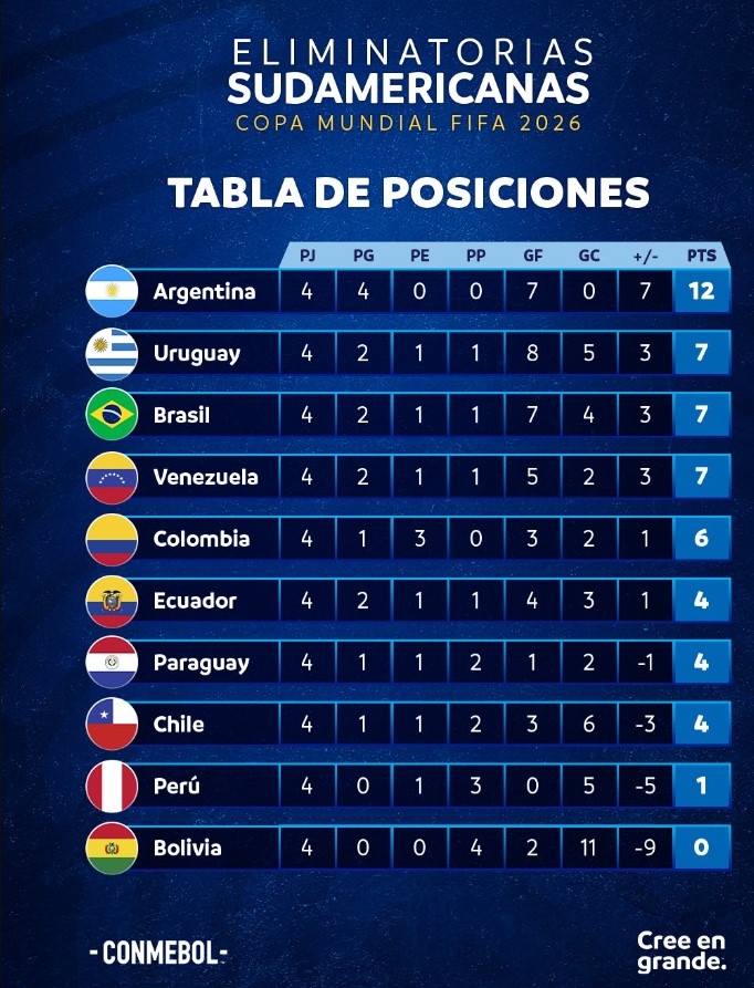 Ir para  <p><big>A sele&ccedil;&atilde;o brasileira teve uma noite para esquecer, nesta ter&ccedil;a-feira (17) no est&aacute;dio Centen&aacute;rio, em Montevid&eacute;u, ao ser derrotado por 2 a 0 pelo Uruguai em...