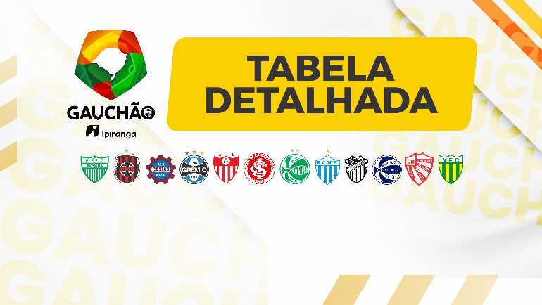 Ir para  <p><big>A Federa&ccedil;&atilde;o Ga&uacute;cha de Futebol - FGF publicou a tabela detalhada das 3 primeiras rodadas da primeira fase do Gauch&atilde;o Ipiranga 2024, com in&iacute;cio previsto para 20 de janeiro....